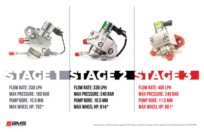 AMS Performance VR30DDTT Stage 2 High Pressure Fuel Pump